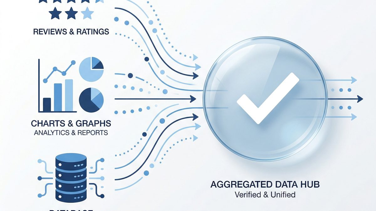 Datenaggregation aus mehreren Quellen